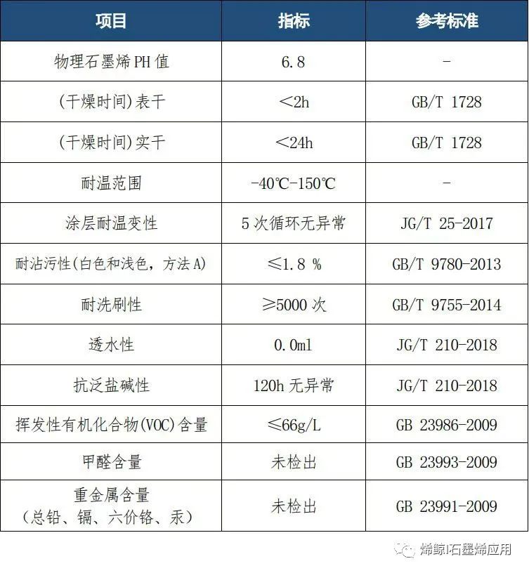 杭州滨江建业路公铁立交桥涂装全部采用石墨烯材料