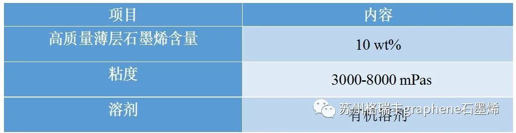 产品介绍：高质量薄层石墨烯分散浆料(GRF-FLGOD-04)