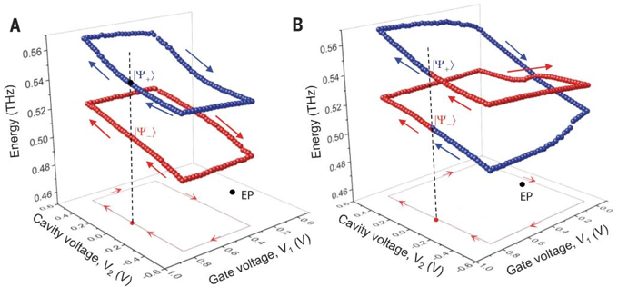 Science | 电调谐石墨烯器件“控制”太赫兹波