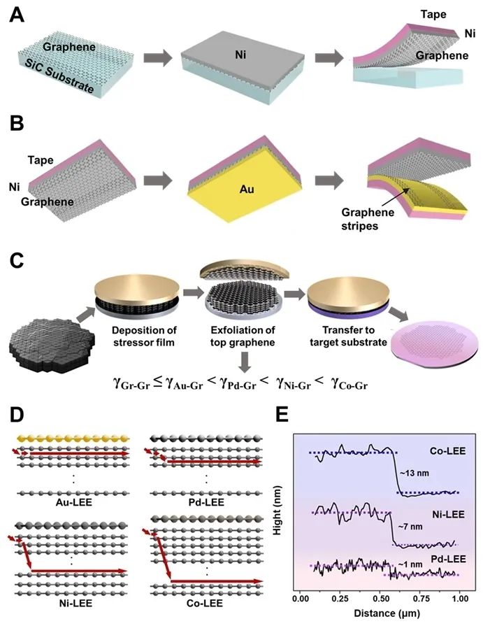《Exploration》综述：石墨烯：制备、剪裁和修饰