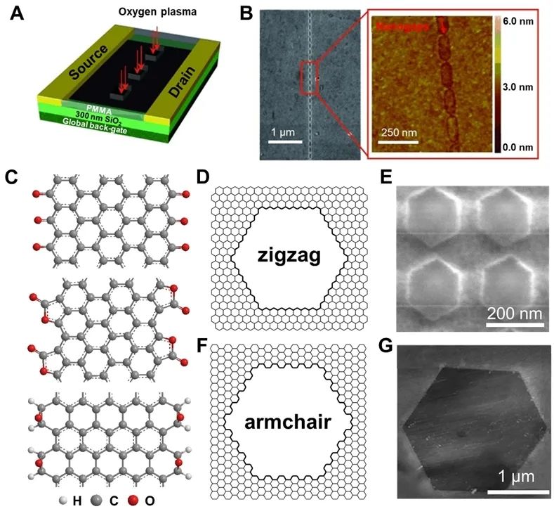 《Exploration》综述：石墨烯：制备、剪裁和修饰