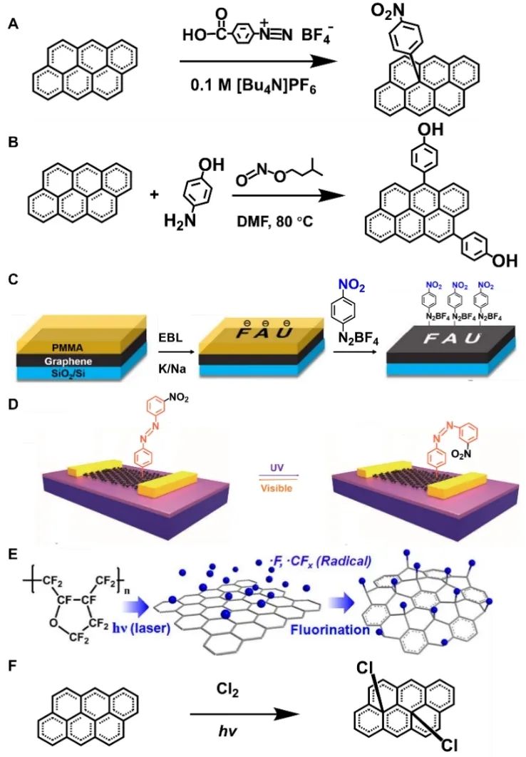 《Exploration》综述：石墨烯：制备、剪裁和修饰