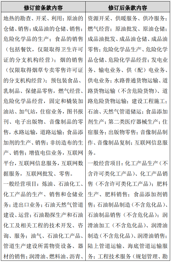 中石油调整经营范围：明确海洋油气开采，新增新能源车电池……