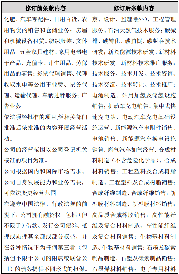 中石油调整经营范围：明确海洋油气开采，新增新能源车电池……