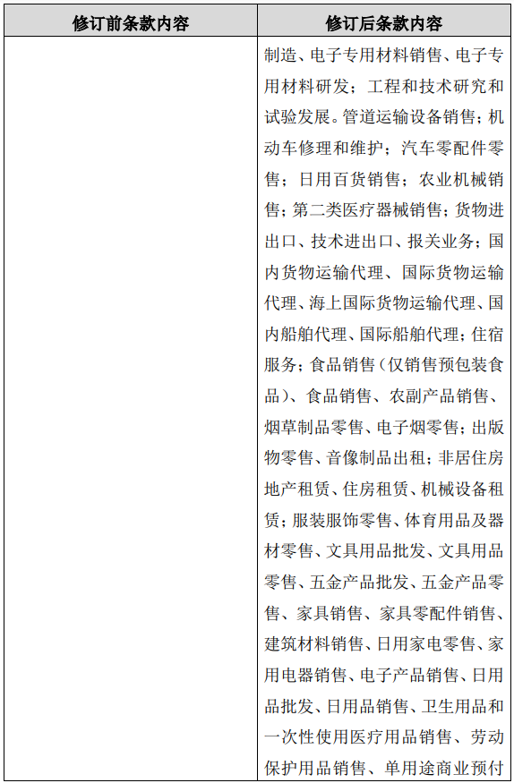 中石油调整经营范围：明确海洋油气开采，新增新能源车电池……