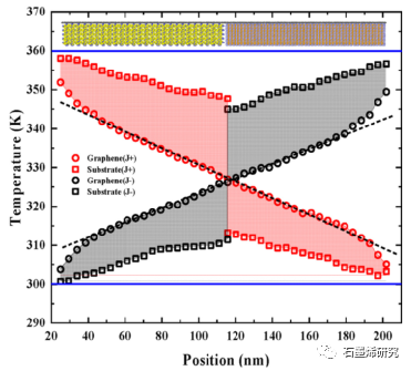 中国石油大学能源与动力工程系guofu chen等--vdw异质结基底诱导原始石墨烯的热整流效应