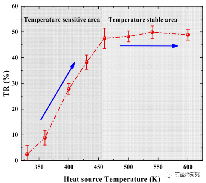 中国石油大学能源与动力工程系guofu chen等--vdw异质结基底诱导原始石墨烯的热整流效应