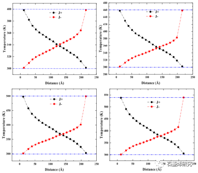 中国石油大学能源与动力工程系guofu chen等--vdw异质结基底诱导原始石墨烯的热整流效应