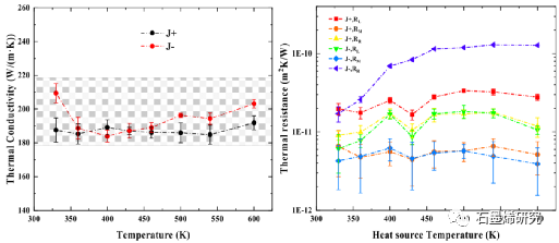 中国石油大学能源与动力工程系guofu chen等--vdw异质结基底诱导原始石墨烯的热整流效应