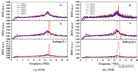 中国石油大学能源与动力工程系guofu chen等--vdw异质结基底诱导原始石墨烯的热整流效应