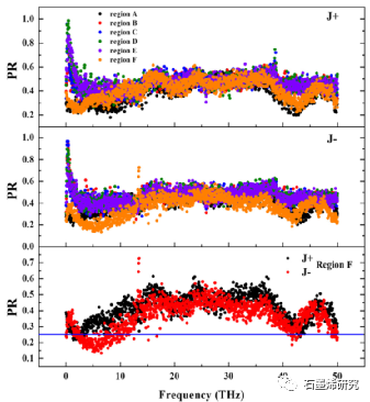 中国石油大学能源与动力工程系guofu chen等--vdw异质结基底诱导原始石墨烯的热整流效应