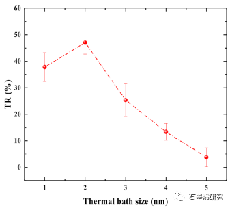 中国石油大学能源与动力工程系guofu chen等--vdw异质结基底诱导原始石墨烯的热整流效应