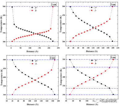 中国石油大学能源与动力工程系guofu chen等--vdw异质结基底诱导原始石墨烯的热整流效应