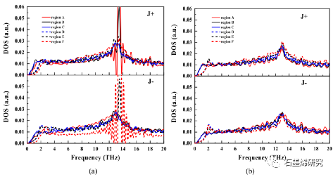 中国石油大学能源与动力工程系guofu chen等--vdw异质结基底诱导原始石墨烯的热整流效应