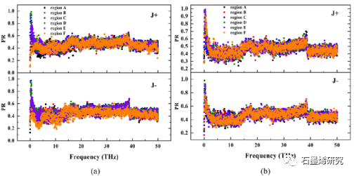 中国石油大学能源与动力工程系guofu chen等--vdw异质结基底诱导原始石墨烯的热整流效应