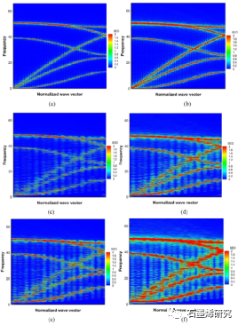 中国石油大学能源与动力工程系guofu chen等--vdw异质结基底诱导原始石墨烯的热整流效应