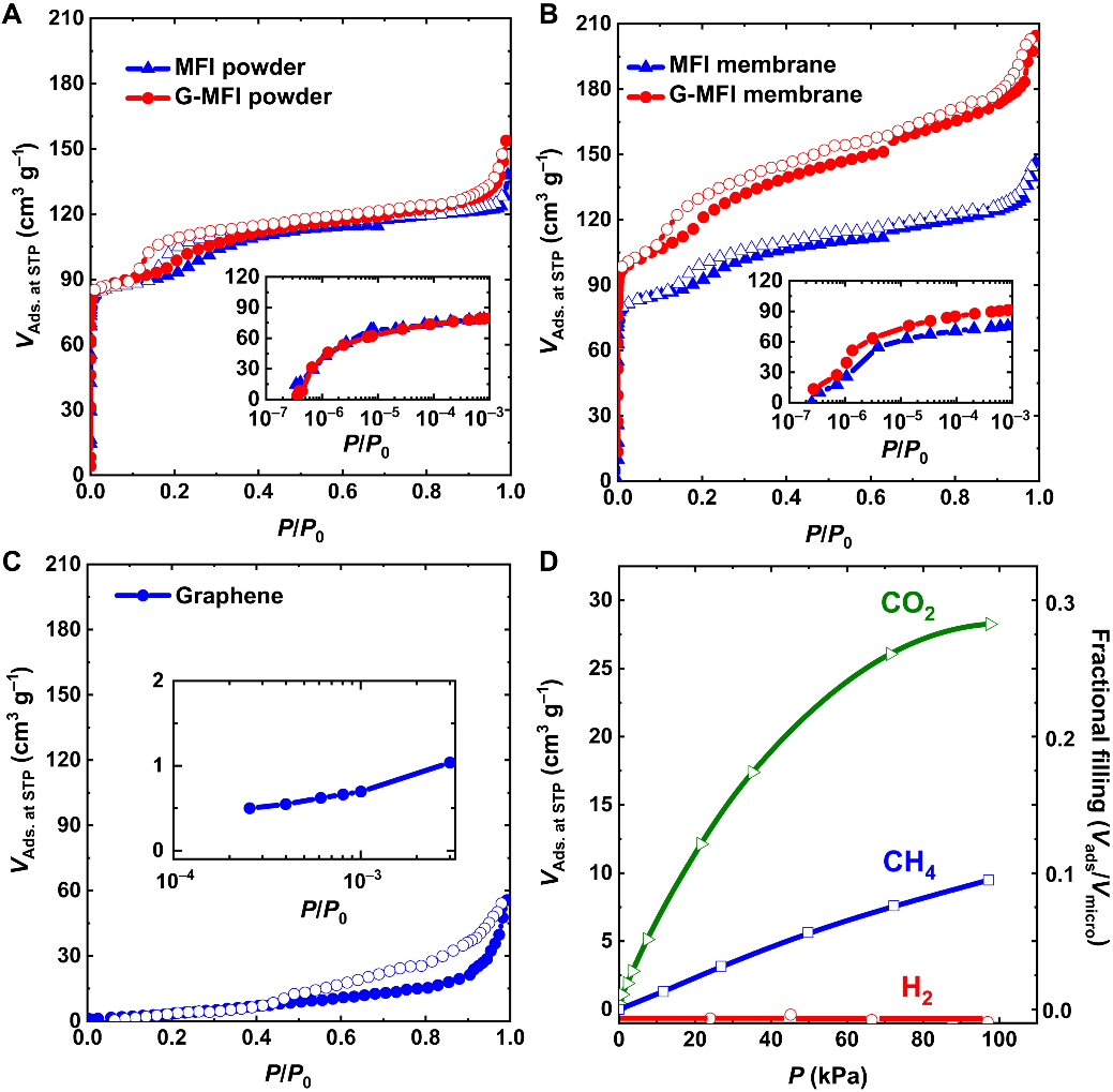 今日Science子刊：想要分离更有利？还得加点石墨烯！