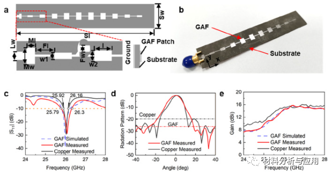 武汉理工大学《Carbon》：基于高导电石墨烯组装膜的毫米波相控阵天线，用于5G应用