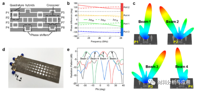 武汉理工大学《Carbon》：基于高导电石墨烯组装膜的毫米波相控阵天线，用于5G应用