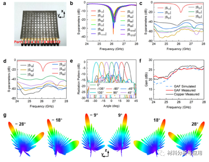 武汉理工大学《Carbon》：基于高导电石墨烯组装膜的毫米波相控阵天线，用于5G应用