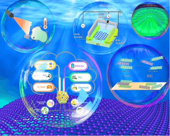 Nano Res.│陕西理工大学于琦课题组：石墨烯绿色合成应用最近进展