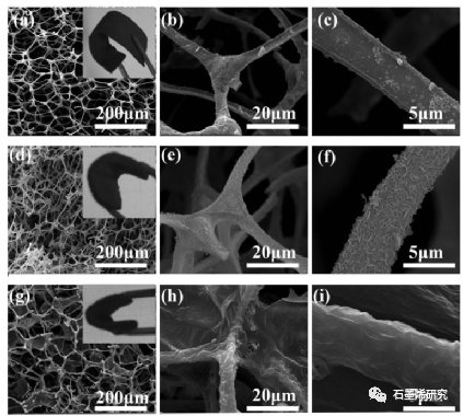 中国民航飞行大学、四川大学高分子研究所--在氮掺杂碳泡沫上包覆NiO纳米阵列的石墨烯可调表面赝电容辅助快速柔性锂存储