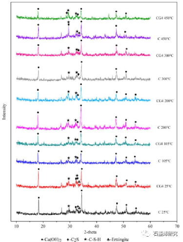 太原理工大学土木工程学院Ya Chen等--氧化石墨烯团聚体水泥浆高温性能研究