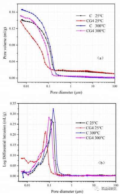 太原理工大学土木工程学院Ya Chen等--氧化石墨烯团聚体水泥浆高温性能研究