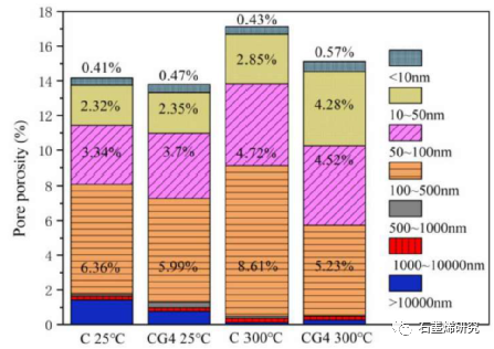 太原理工大学土木工程学院Ya Chen等--氧化石墨烯团聚体水泥浆高温性能研究