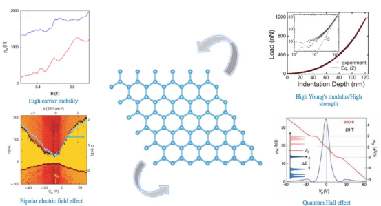 Nano Res.│陕西理工大学于琦课题组：石墨烯绿色合成应用最近进展