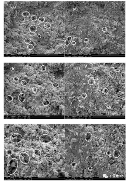 太原理工大学土木工程学院Ya Chen等--氧化石墨烯团聚体水泥浆高温性能研究