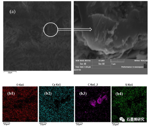 太原理工大学土木工程学院Ya Chen等--氧化石墨烯团聚体水泥浆高温性能研究