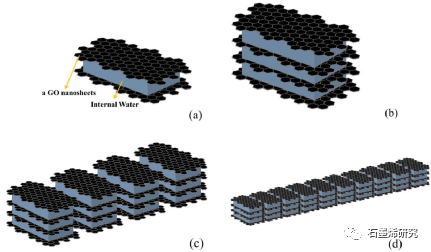 太原理工大学土木工程学院Ya Chen等--氧化石墨烯团聚体水泥浆高温性能研究