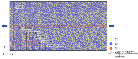 西安石油大学材料科学与工程学院t.q. zhao等--石墨烯对金属玻璃力学性能的影响来自分子动力学模拟的见解