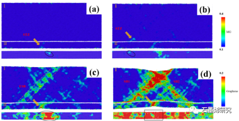 西安石油大学材料科学与工程学院t.q. zhao等--石墨烯对金属玻璃力学性能的影响来自分子动力学模拟的见解