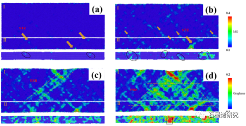 西安石油大学材料科学与工程学院t.q. zhao等--石墨烯对金属玻璃力学性能的影响来自分子动力学模拟的见解