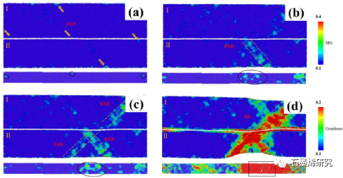 西安石油大学材料科学与工程学院t.q. zhao等--石墨烯对金属玻璃力学性能的影响来自分子动力学模拟的见解