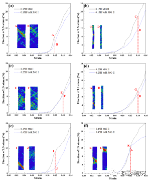 西安石油大学材料科学与工程学院t.q. zhao等--石墨烯对金属玻璃力学性能的影响来自分子动力学模拟的见解