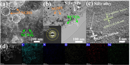 蒋仲庆教授，JMCA观点：NiFe NPs负载缠绕自生长碳纳米管的N掺杂石墨烯中空小球在可充电液态/柔性全固态锌空气电池