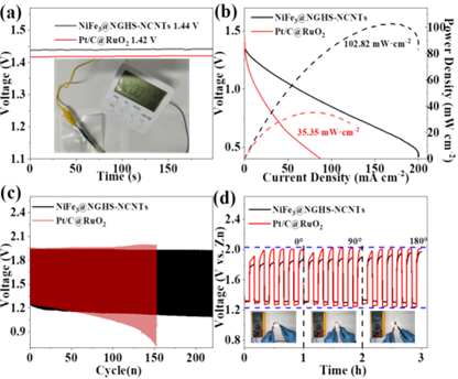 蒋仲庆教授，JMCA观点：NiFe NPs负载缠绕自生长碳纳米管的N掺杂石墨烯中空小球在可充电液态/柔性全固态锌空气电池
