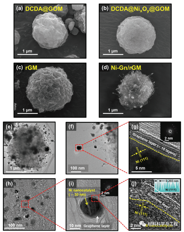 一石二鸟！原位生长纳米结构石墨烯微球，用于高稳定锂金属负极