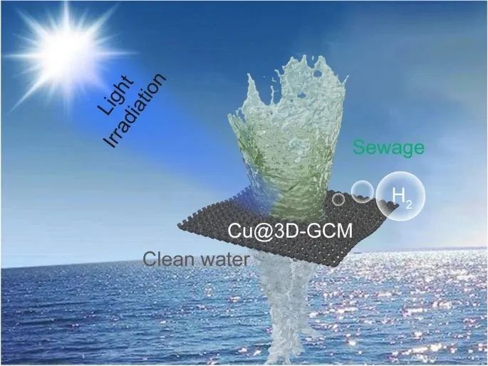 《Nano-Micro Letters》：一步激光划线制备类MOF结构三维石墨烯催化膜用于水净化和绿色能源生产