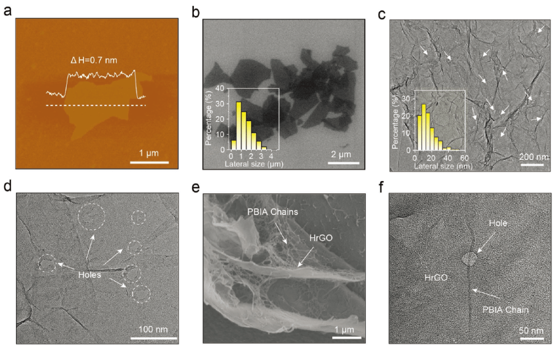 北大张锦院士《AFM》：多孔还原氧化石墨烯骨架用于增强杂环芳纶纤维力学性能