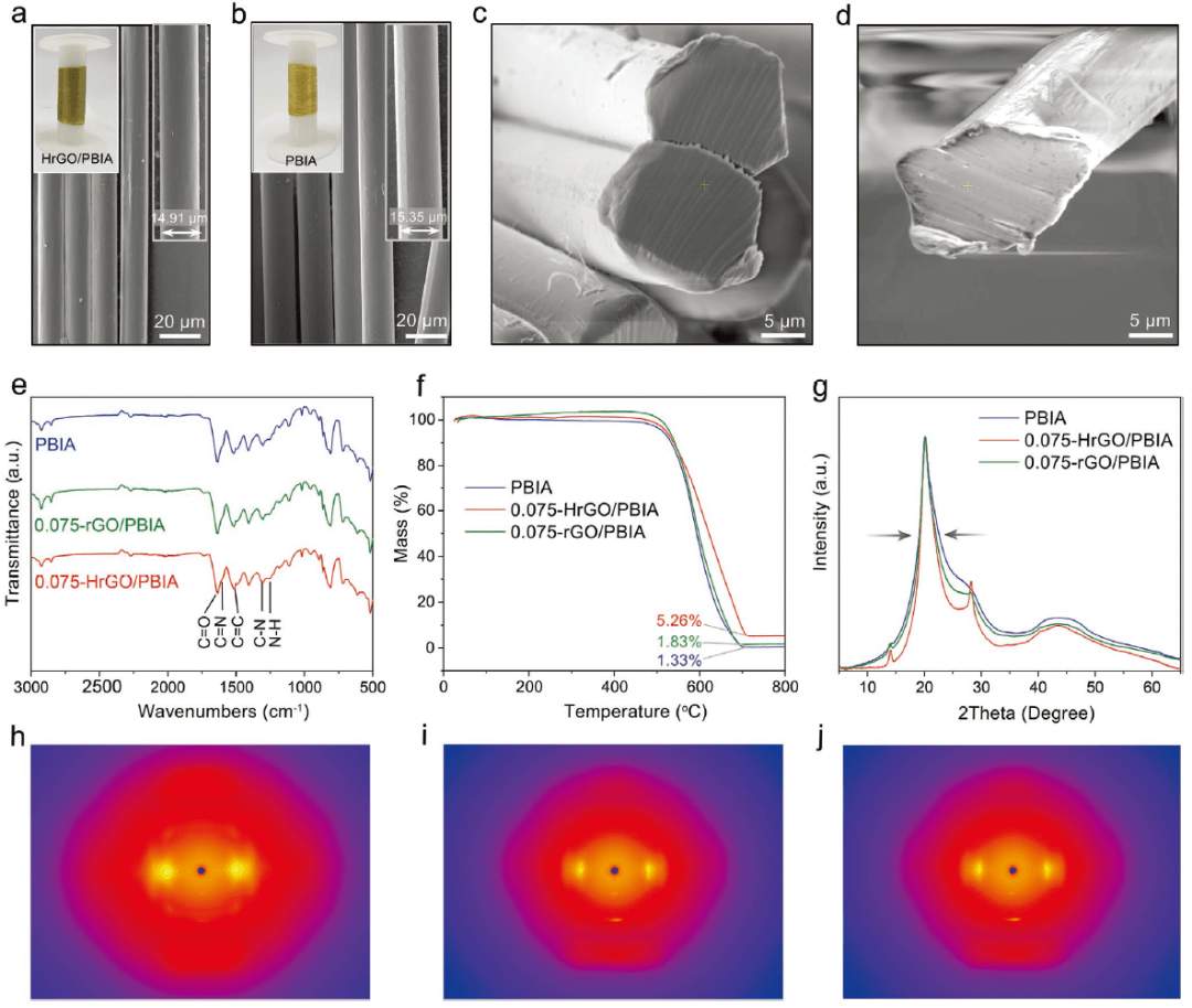 北大张锦院士《AFM》：多孔还原氧化石墨烯骨架用于增强杂环芳纶纤维力学性能