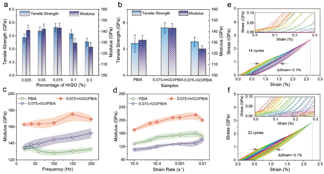 北大张锦院士《AFM》：多孔还原氧化石墨烯骨架用于增强杂环芳纶纤维力学性能