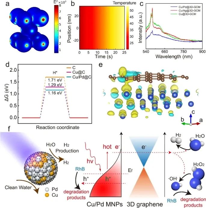 《Nano-Micro Letters》：一步激光划线制备类MOF结构三维石墨烯催化膜用于水净化和绿色能源生产