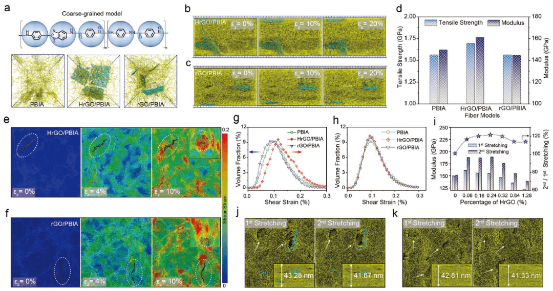 北大张锦院士《AFM》：多孔还原氧化石墨烯骨架用于增强杂环芳纶纤维力学性能