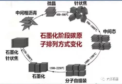 石墨化和碳化的区别