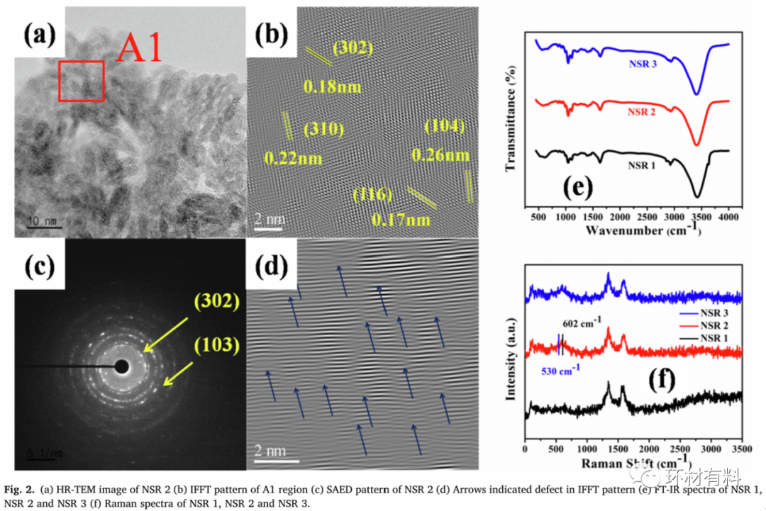 CEJ：用于不对称超级电容器器件的镍锡氧化物/氮掺杂还原氧化石墨烯复合材料的合成