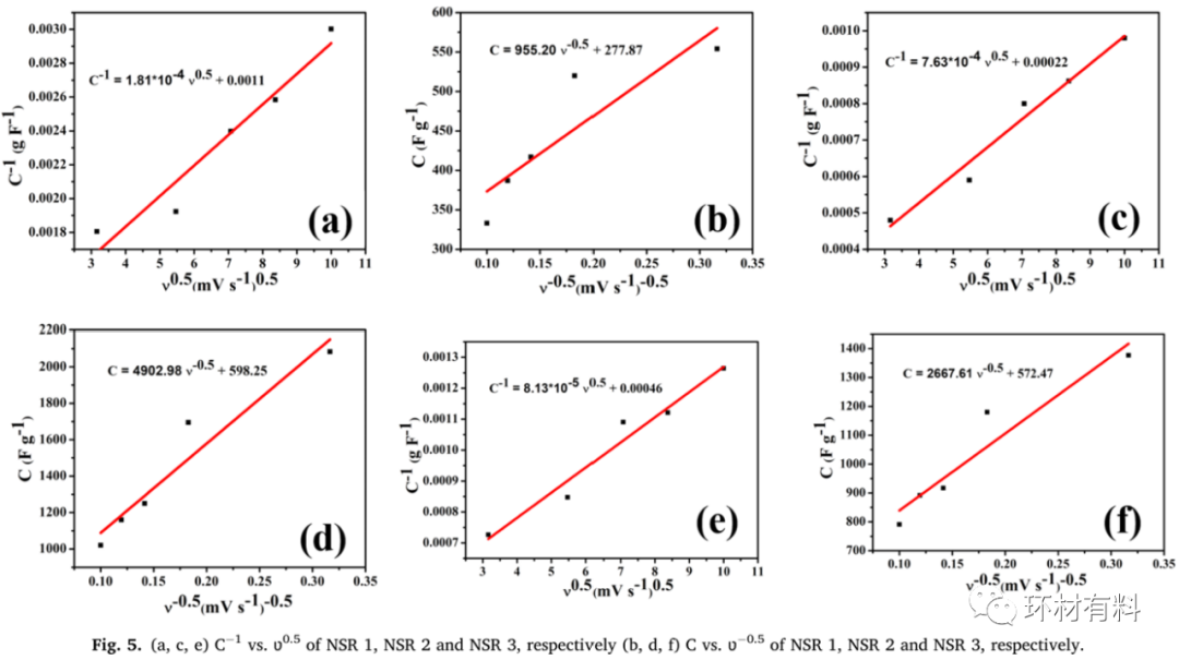 CEJ：用于不对称超级电容器器件的镍锡氧化物/氮掺杂还原氧化石墨烯复合材料的合成